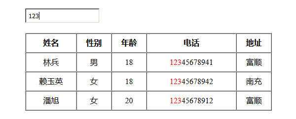 jQuery模糊搜索表格数据代码 - 网创智汇