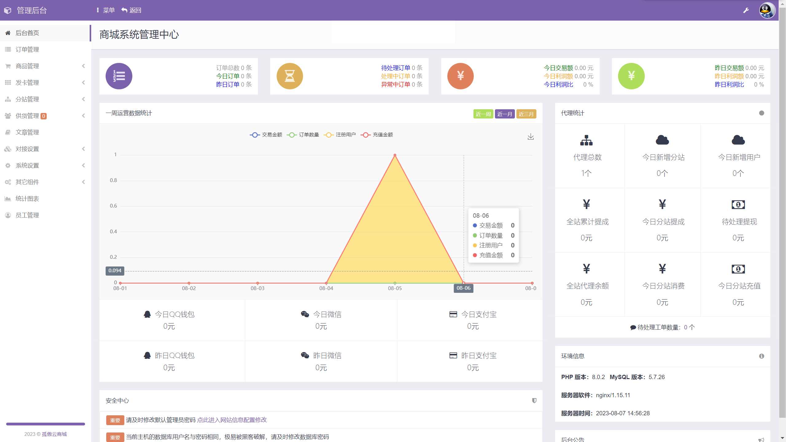 孤傲云商城系统v1.1（彩虹云商城系统plus史诗级增强版） - 网创智汇
