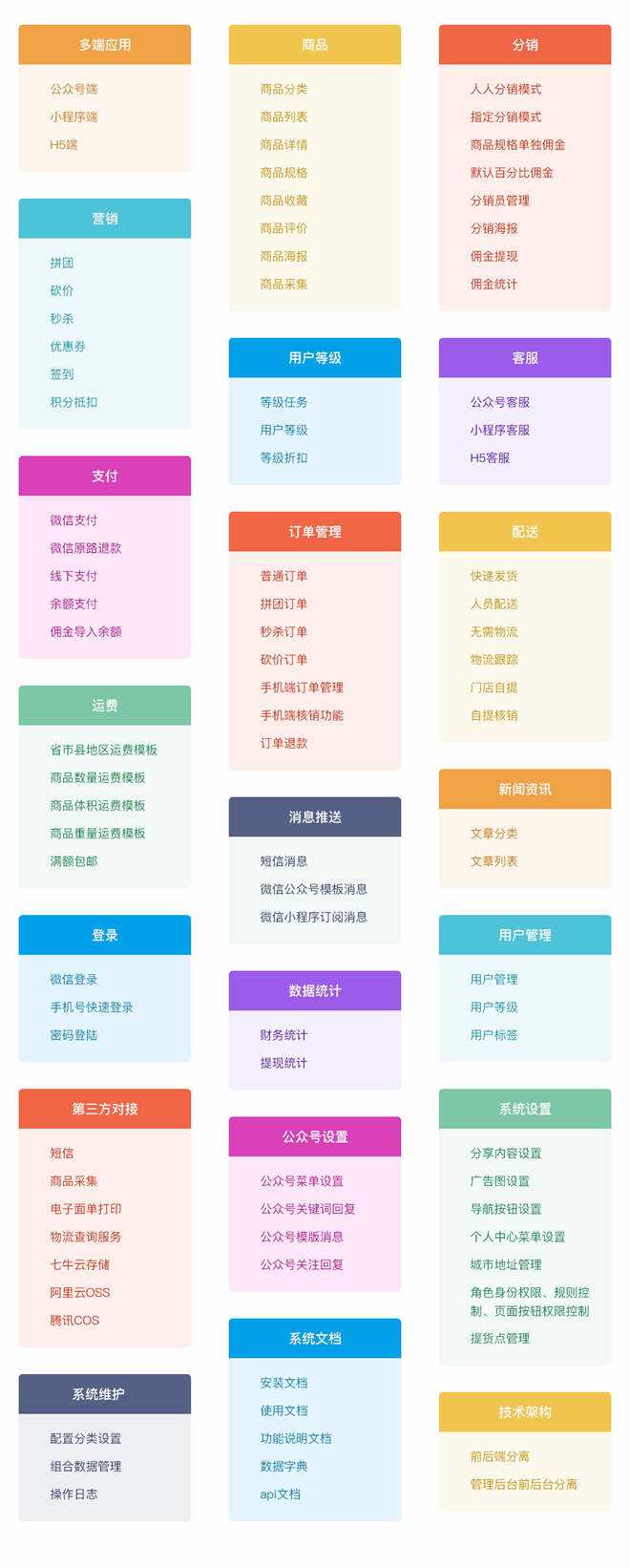 图片[10] - 【开源免费商用】CRMEB开源商城系统Java版 新零售社交电商系统/支持微信公众号、小程序、移动端 - 网创智汇