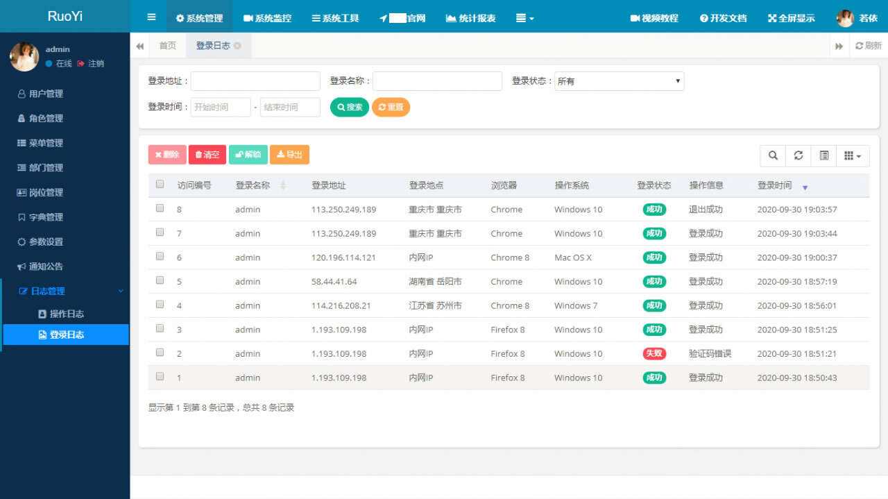 图片[2] - RuoYi若依管理系统最新版 基于SpringBoot的权限管理系统 - 网创智汇