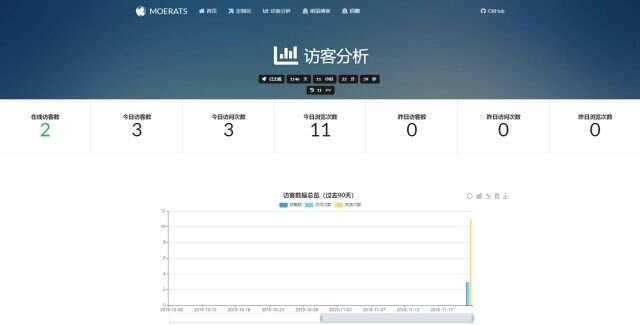 图片[2] - BYR-Navi一个时尚个性的网站技术导航源码 - 网创智汇