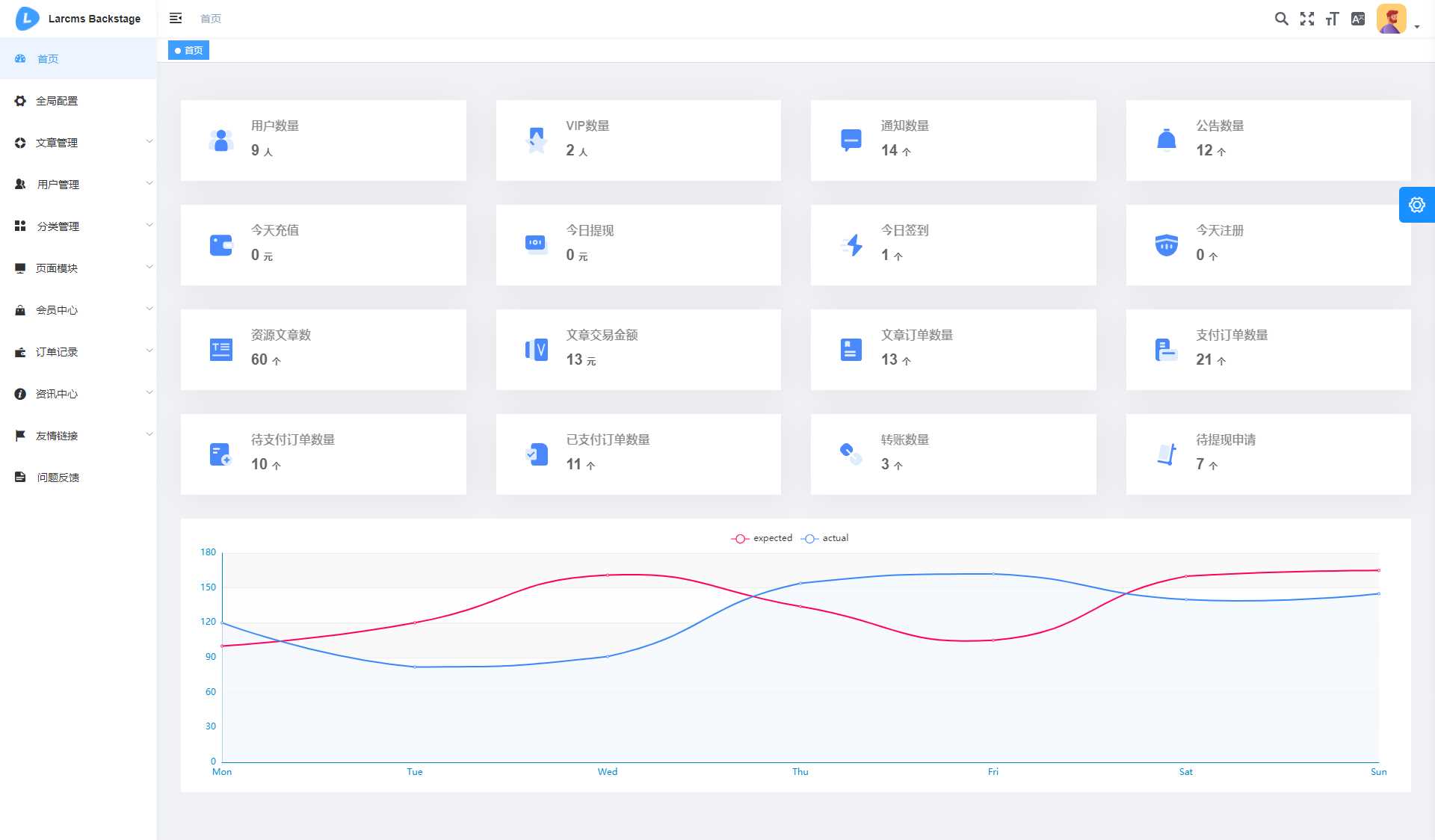 图片[7] - Larcms资源付费系统开源 - 网创智汇