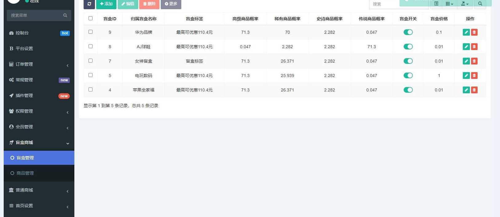 图片[2] - 高迪同款盲盒先生源码 - 网创智汇