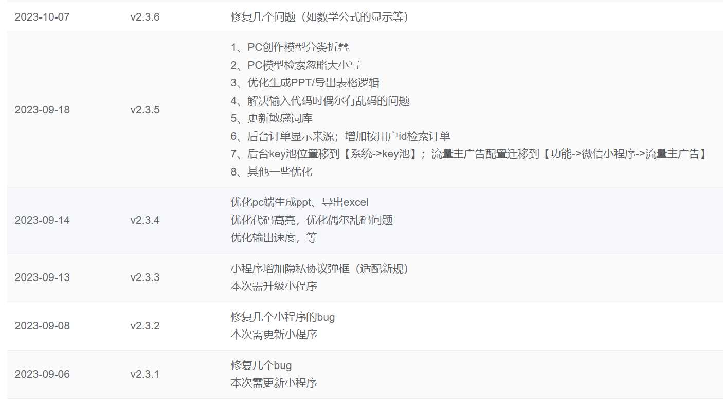 图片[2] - ChatGPT源码小狐狸AI 版本2.3.6系统pc自适应全开源GPT4.0MJ绘画系统AI绘画 - 网创智汇