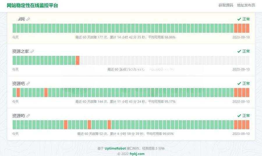 HTML网站稳定性状态监控平台源码，一款网站稳定性状态监控平台源码 - 网创智汇