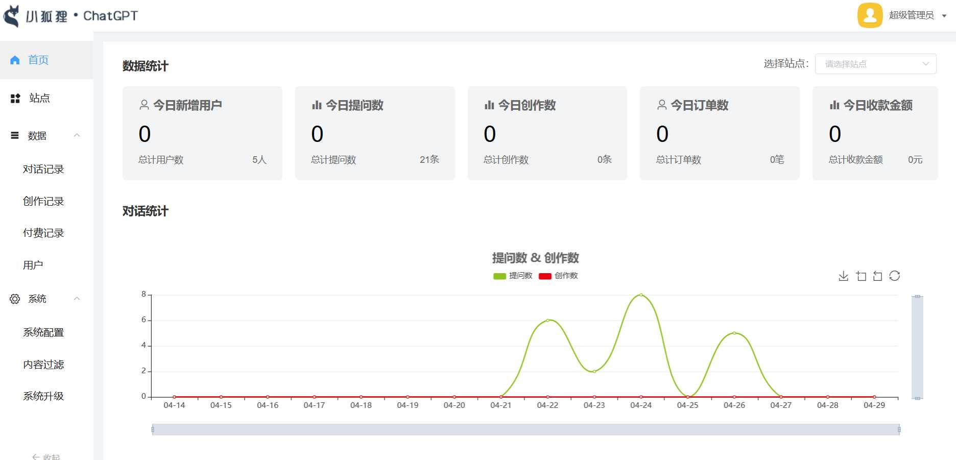 小狐狸ai创作系统1.8.3独立免授权版本 - 网创智汇