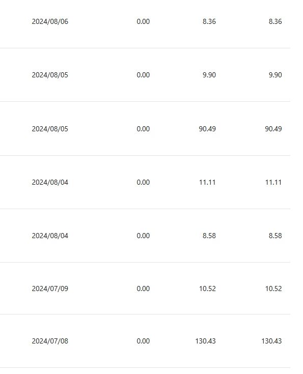 图片[4] - 小众平台无脑搬砖撸收益，单个视频平均10元 (附带批量玩法） - 网创智汇
