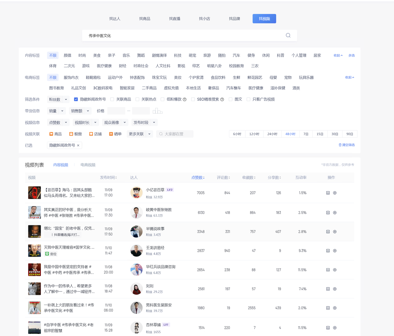 图片[2] - 养生号的五种选品方法，找到属于自己的爆品 - 网创智汇