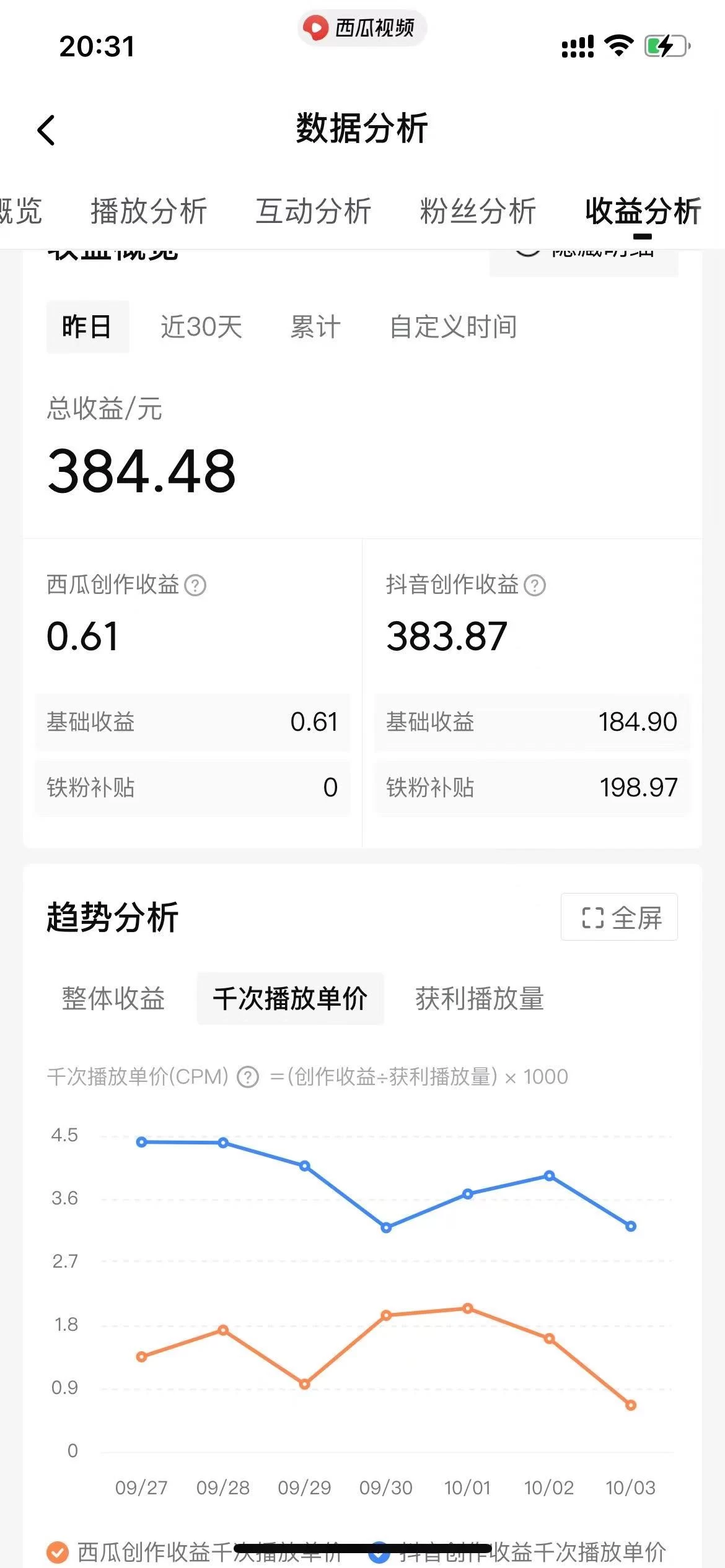 图片[2] - 美女图片的魔力，涨粉变现的高效方法，小白保姆级教程！ - 网创智汇