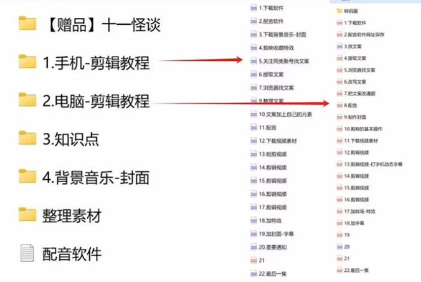 图片[2] - 3.0最新玩法，闻异事怪谈完整教程，可做中视频，播放量超高，点赞巨给力，日入2000+，小白专属 - 网创智汇