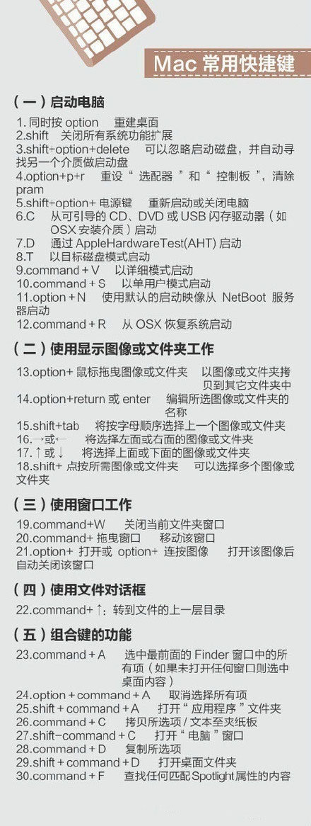 400个超实用的电脑快捷键 - 网创智汇