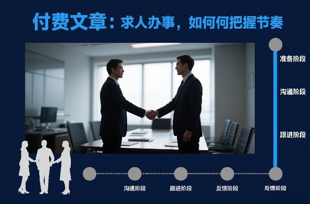 付费文章：求人办事，如何把握节奏 - 网创智汇