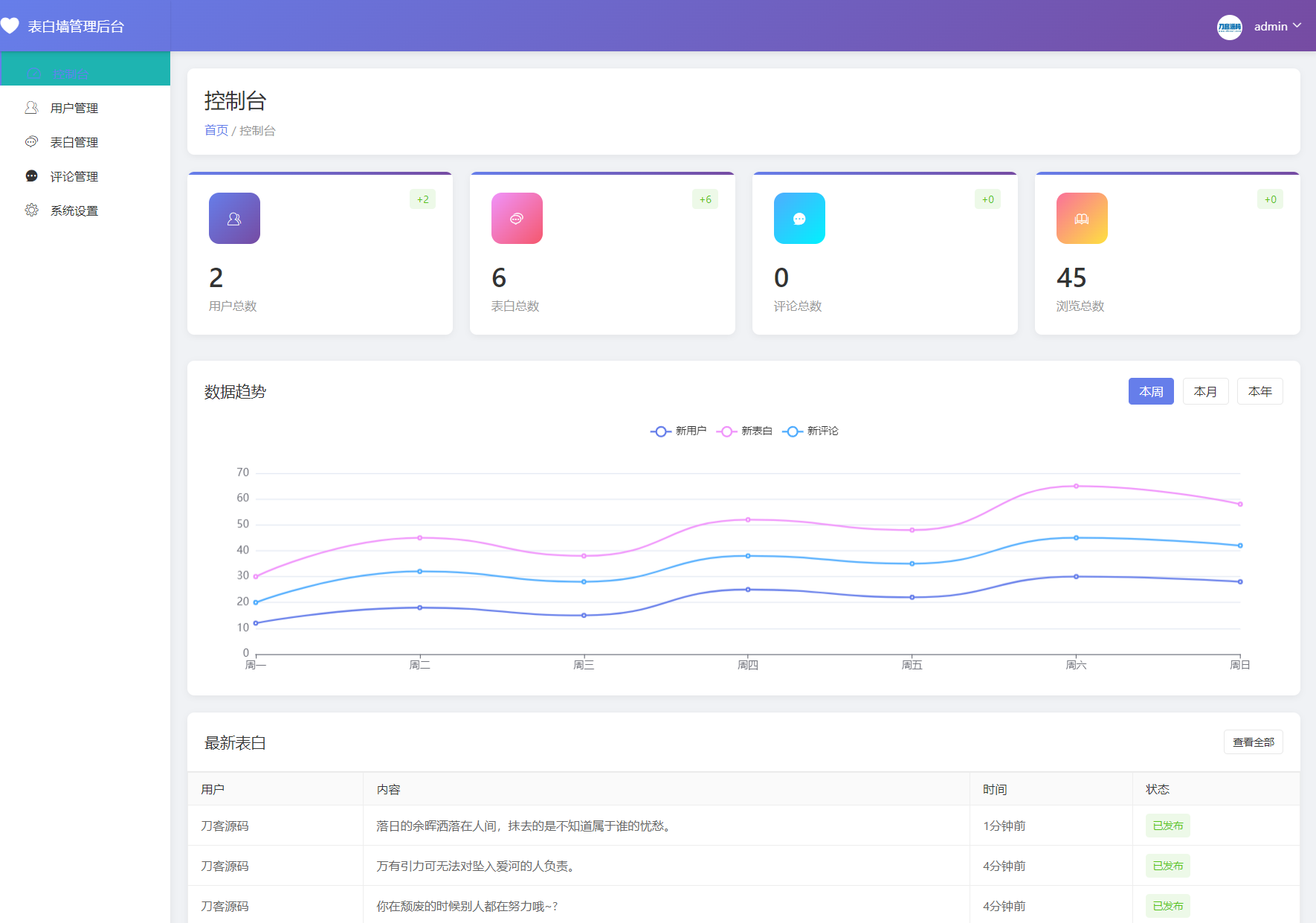 最新轻量美化表白墙系统源码v2.0 带后台版 附搭建教程 - 网创智汇