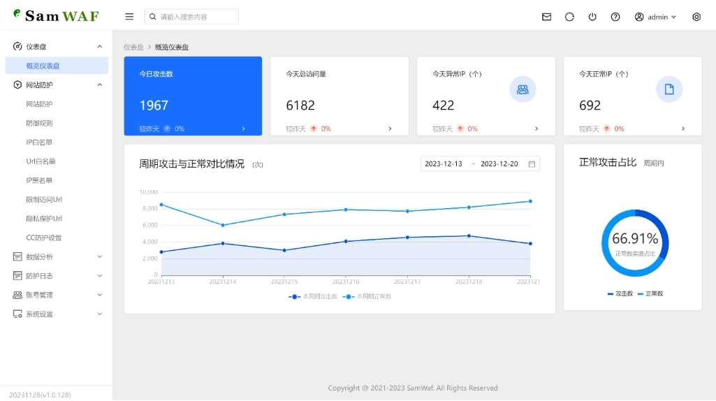 SamWaf 开源轻量级网站防火墙源码 互联网防火墙 网站防火墙拦截 - 网创智汇