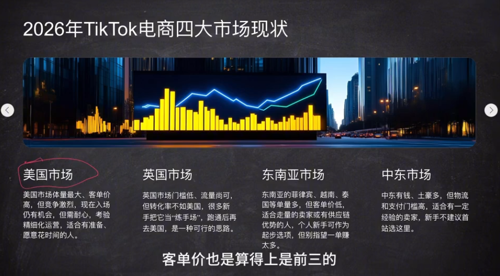 2026从0到1跑通TikTok跨境电商 - 网创智汇