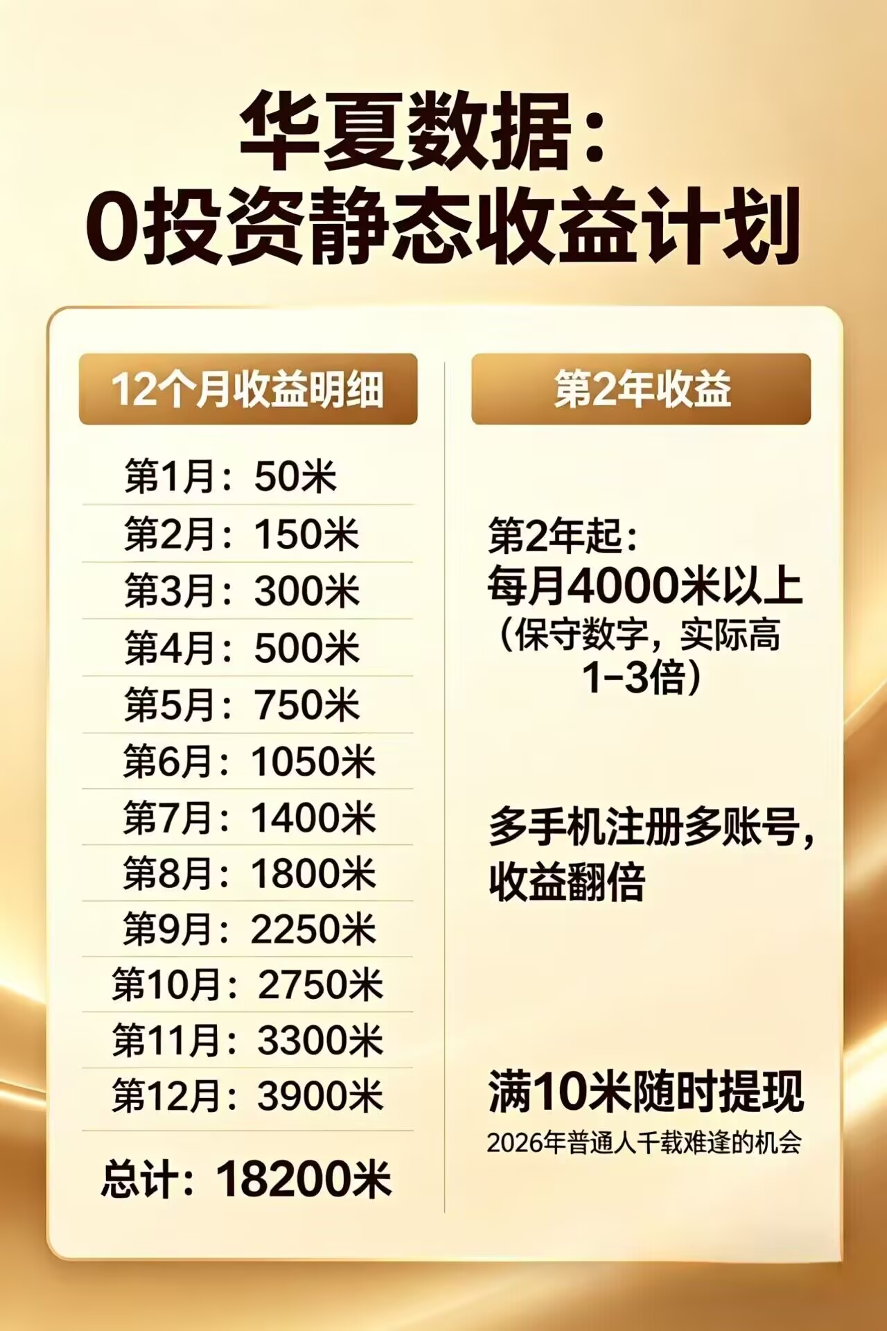 每日花15 分钟看广告，轻松年入过万，无需养鸡，无需下载 - 网创智汇