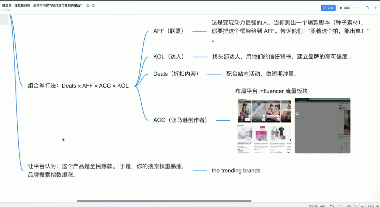 跨境AI头部年费2026年，打造跨境爆款SOP(更新3月) - 网创智汇