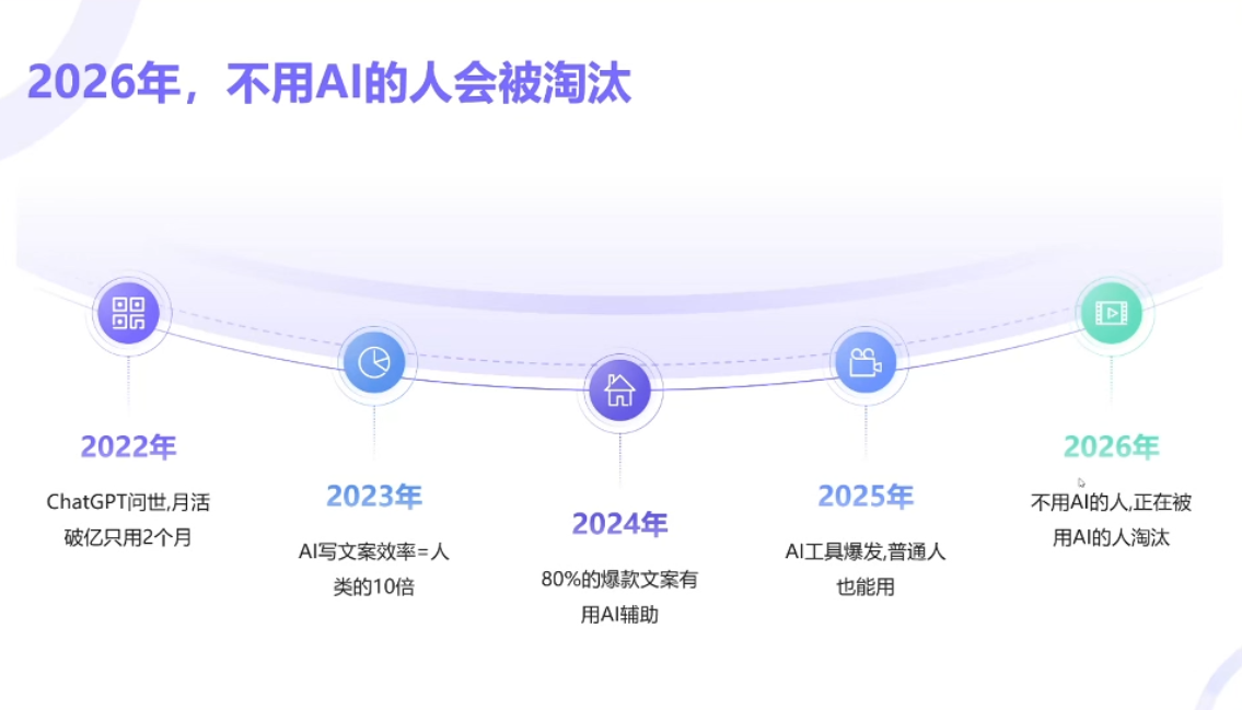 小乔老师·2026AI新模式短视频IP训练营 - 网创智汇
