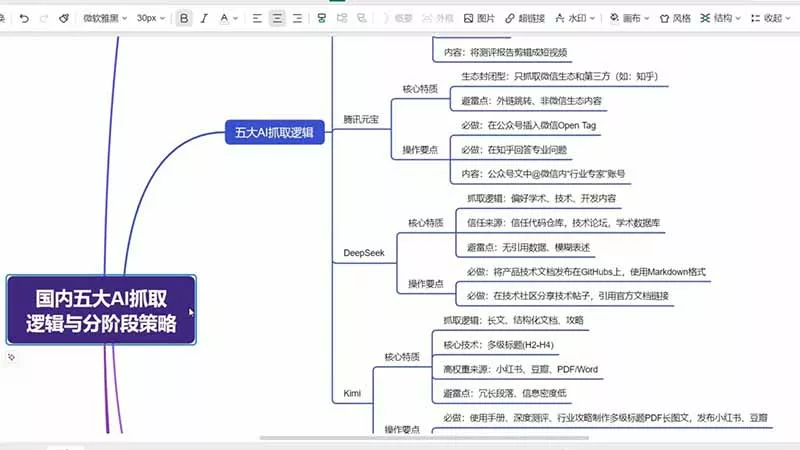 GEO生成引擎优化实战课：文心一言｜豆包｜DeepSeek｜AI收录抓取｜品牌电商优化全套落地实操教学 - 网创智汇