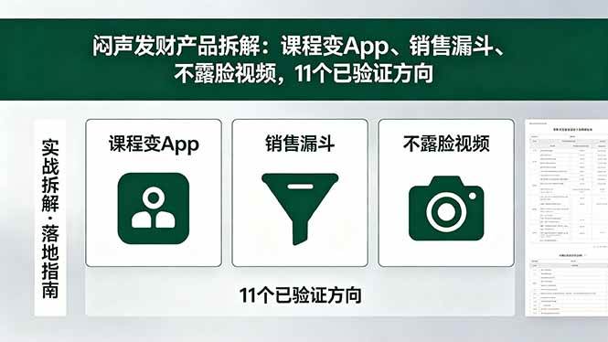 （18447期）付费文章：闷声发财产品拆解：课程变App、销售漏斗、不露脸视频，11个已验证方向 - 网创智汇