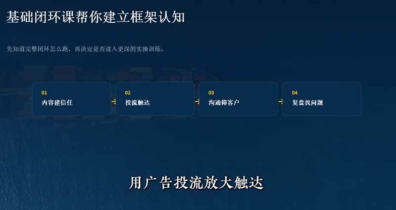 （19526期）外贸获客｜社媒闭环实战·Facebook&TikTok运营全攻略，从账号搭建到成交转化一站式落地教学 - 网创智汇
