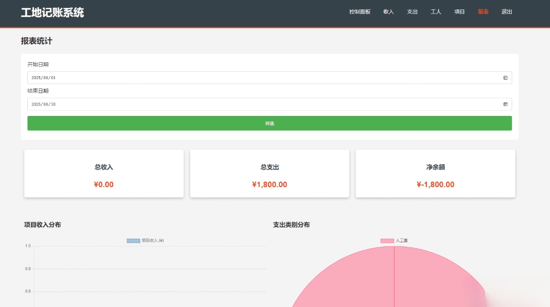 PHP公司收入支出记账系统 财务记账管理系统 员工记账系统源码开源 - 网创智汇
