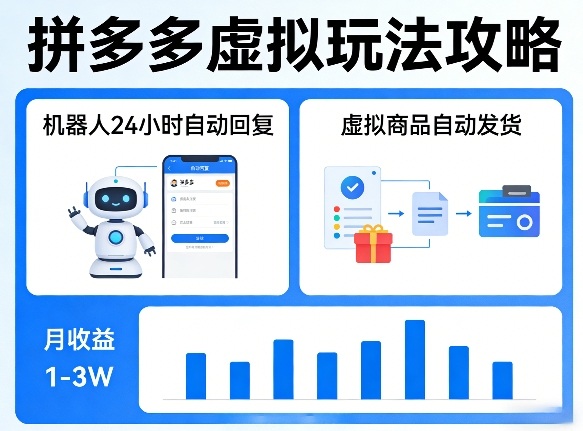 没人告诉你的拼多多虚拟玩法，机器人回复+发货，月搞1-3W【揭秘】 - 网创智汇