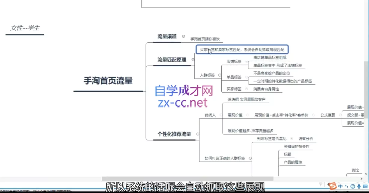白凤电商·淘系运营21天速成班(更新8月) - 网创智汇