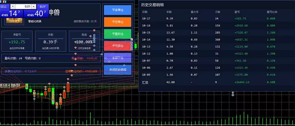 普通人也能玩转 AI 量化：不盯盘、不熬夜，一套智投 EA 让策略自动跑 - 网创智汇