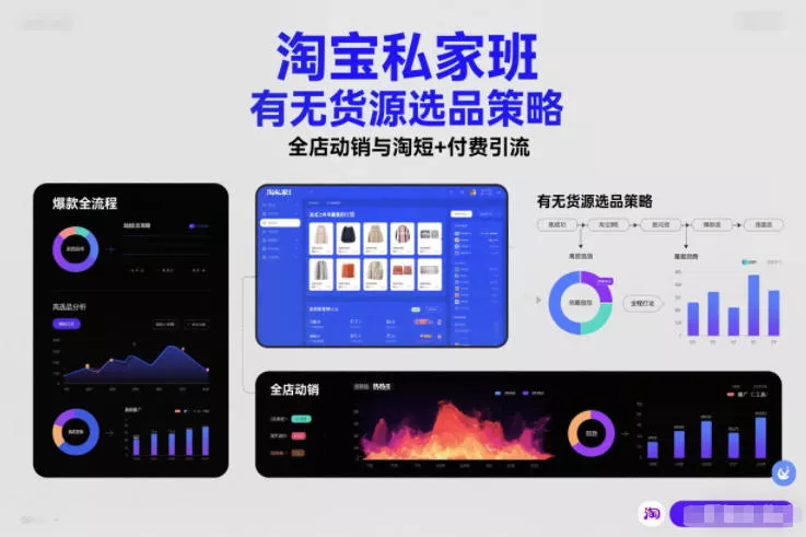 淘宝私家班，有无货源选品策略，高成功率爆款全流程打法，全店动销与淘短+付费引流(更新2026年08月05日) - 网创智汇