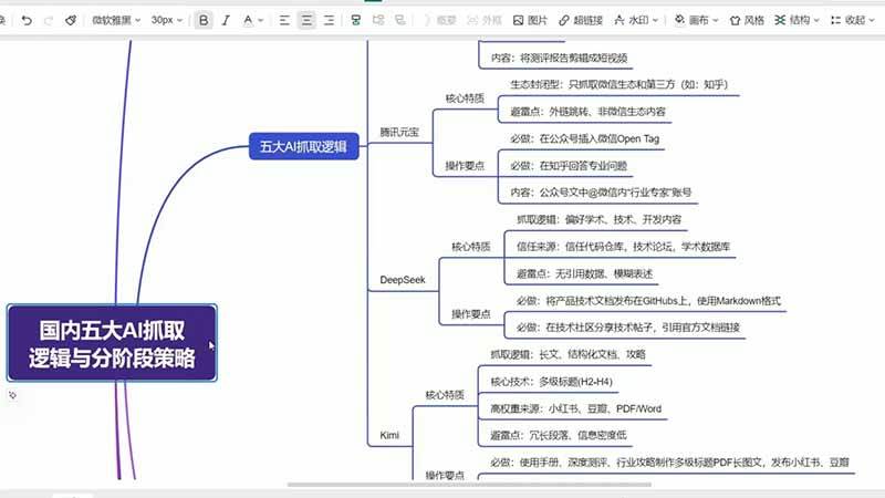 （19456期）GEO生成引擎优化实战课：文心一言｜豆包｜DeepSeek｜AI收录抓取｜品牌电商优化全套落地实操教学 - 网创智汇