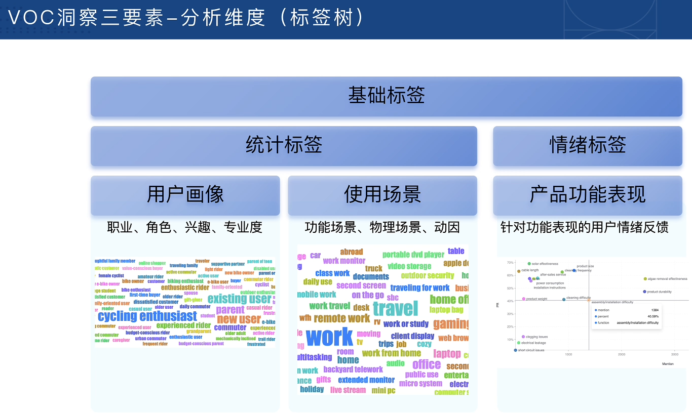 跨境电商VOC用户洞察入门必备课 - 网创智汇