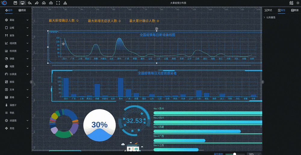 可视化大屏数据展示系统 拖拽生成各种炫酷的大屏 - 网创智汇