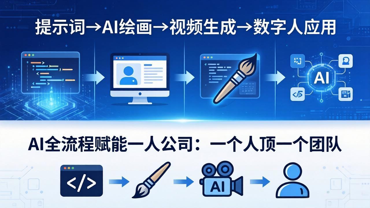 AI全流程赋能一人公司：提示词、绘画、视频、数字人、编程，一个人顶一个团队 - 网创智汇